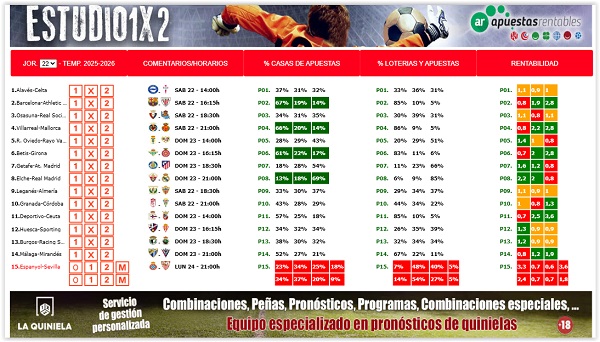ESTUDIO JORNADA 22